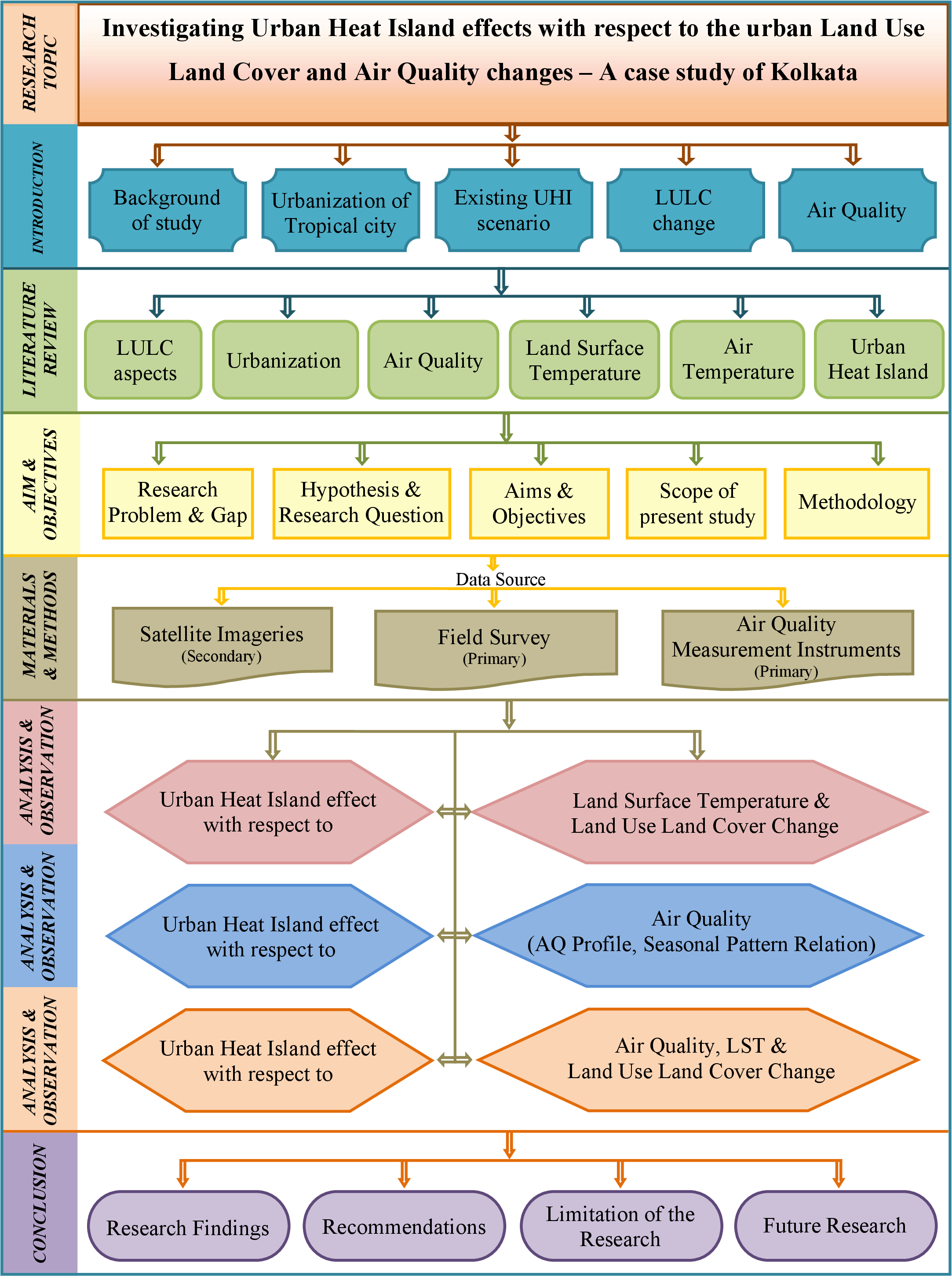 21ST CENTURY GIS ACADEMY,